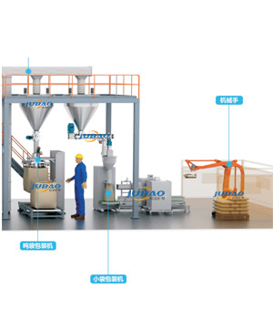 包裝碼垛生產(chǎn)線(xiàn)
